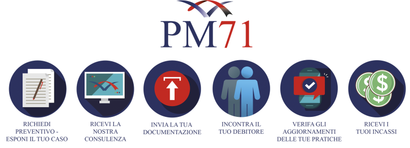 pm71-recupero-crediti